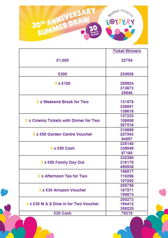 30th Anniversary Summer Draw Bolton Hospice